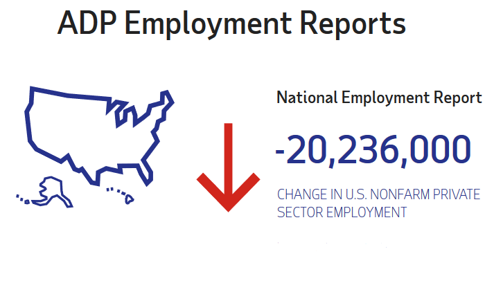 ADP Jobs Report April 2020