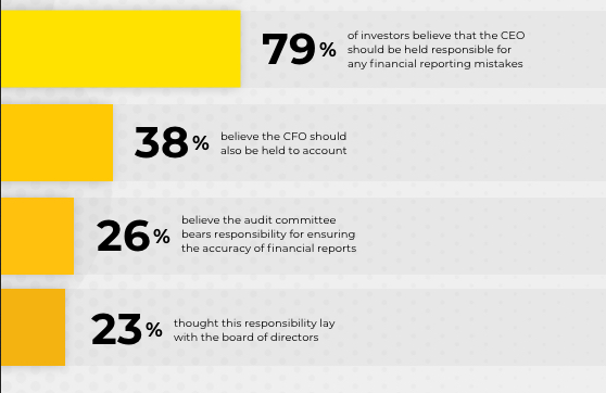 Blackline Survey