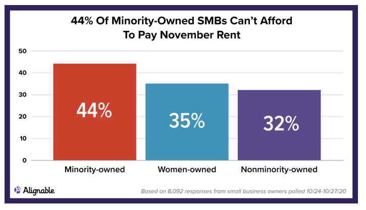 Business Rent November 2020