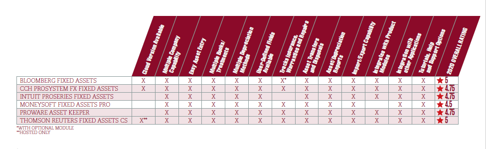 Fixed Asset Chart Aug 2020