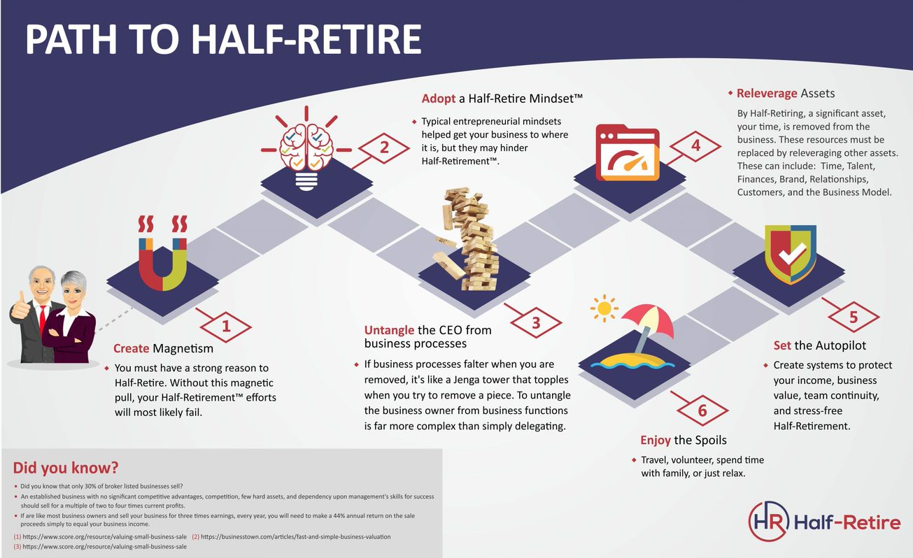 Half Retire