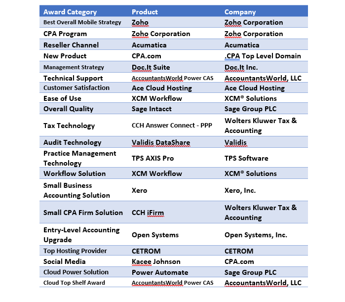 K2E 2020 Awards