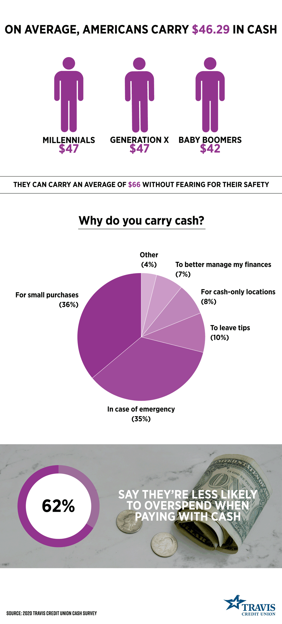 americans-relationship-with-cash-blog-sept2020[1]