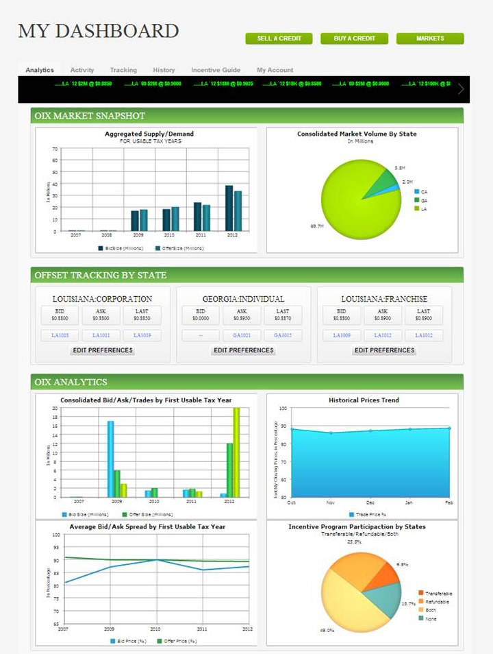 OIX-Dashboard