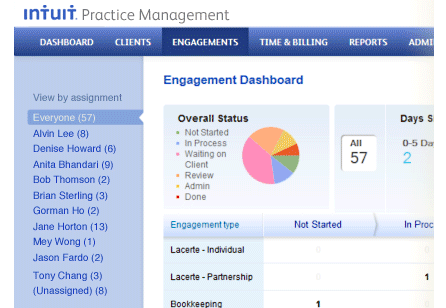 Intuit-PM