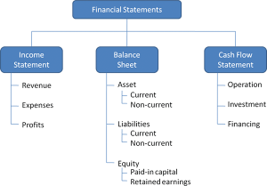 financial-statement1_10956339