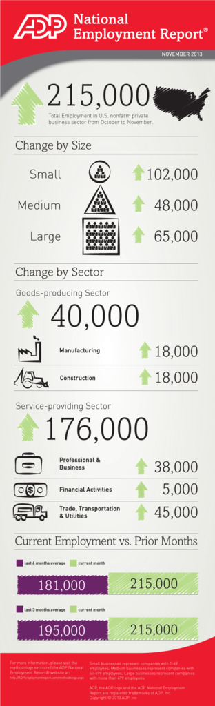 ADP-Employment-Survey-November-2013