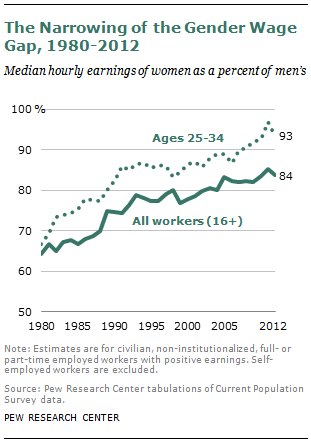 SDT-gender-and-work-12-2013-0-021