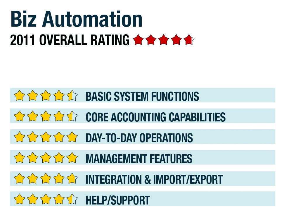 bizautomation_10271532