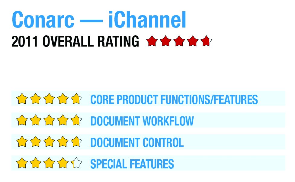 conarc_ichannel_10272018