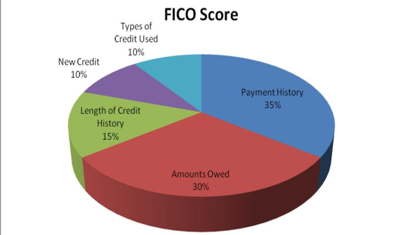 fico-creditscore1