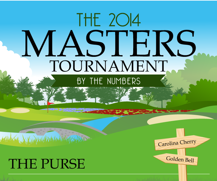 2014-Masters