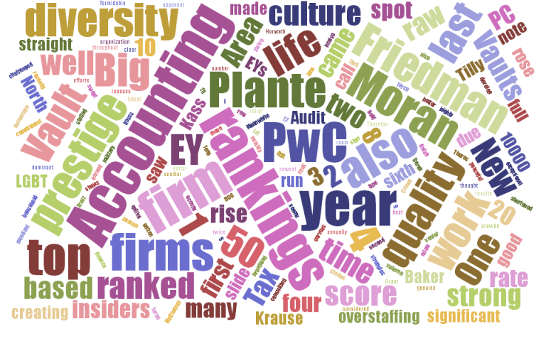 accounting-firm-rankings