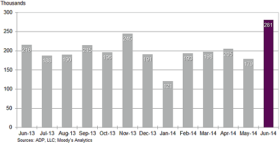 NERprJune2014-chart1