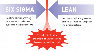 orielstatleansixsigma1_11652134