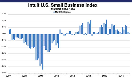 intuit-press-release-082014-11