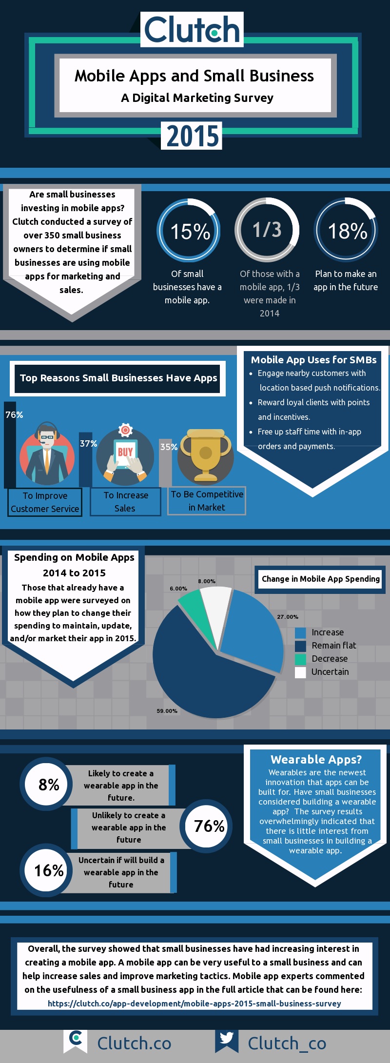 mobile apps survey 1  556cd270ec99b