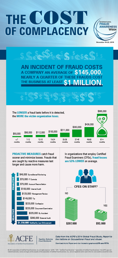 Fraud_infographic.5436e08d04414