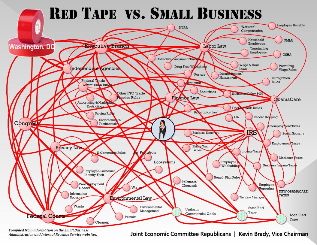 red-tape-diagram