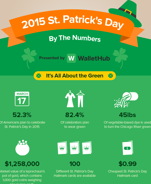 StPats by the numbers 5501eb85b7992