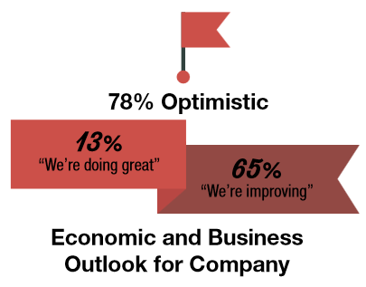 Economic Outlook 2015 55098bbfac5bb