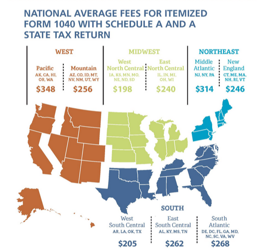 Tax prep fees 2015 552fea24dea92