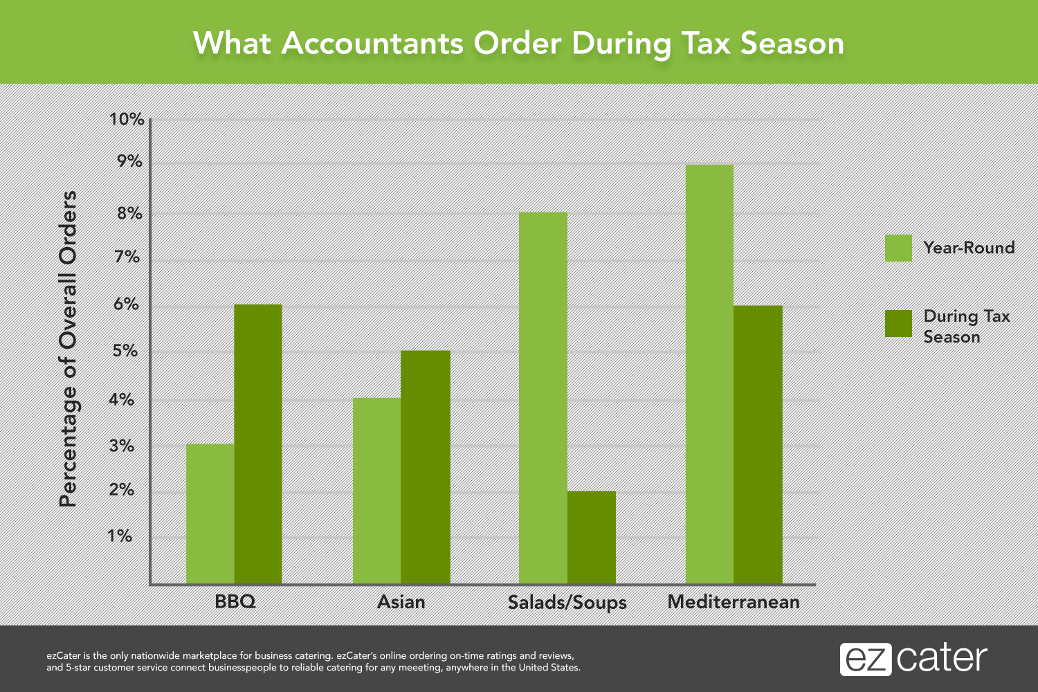 Ordering Graph 1  5703f87962381