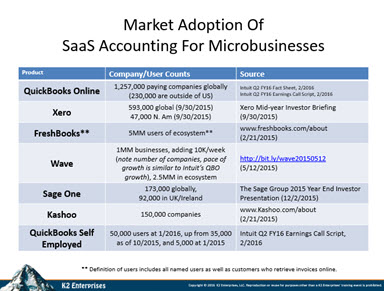 SaaSMarketAdoptionSmall20160427 5743639172a16