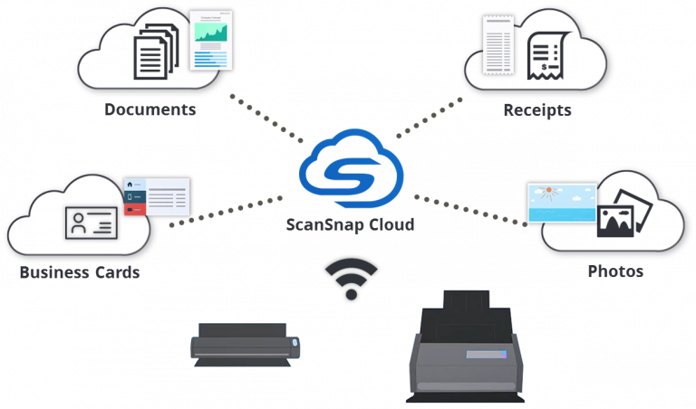 ScanSnap Cloud 1  5757820b93d63