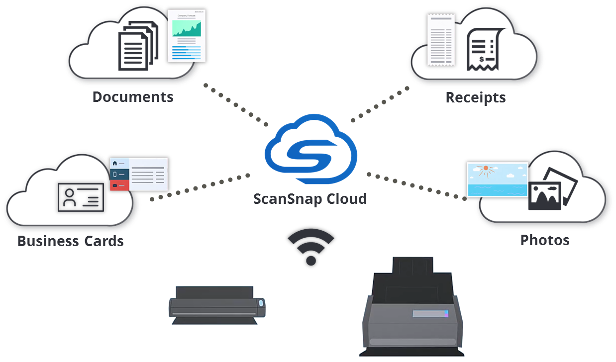 ScanSnap Cloud 1  5757820b93d63