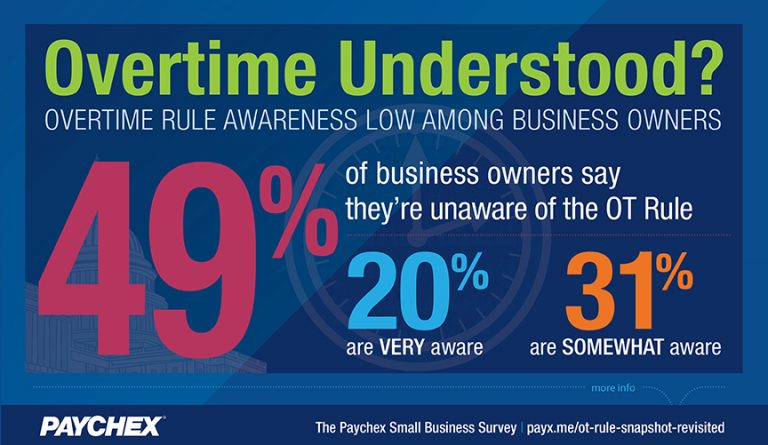 Paychex OT Rule Study Sept 2016 web 57eaa5d0f3e39