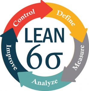 Lean Six Sigma 1  5877c007be005