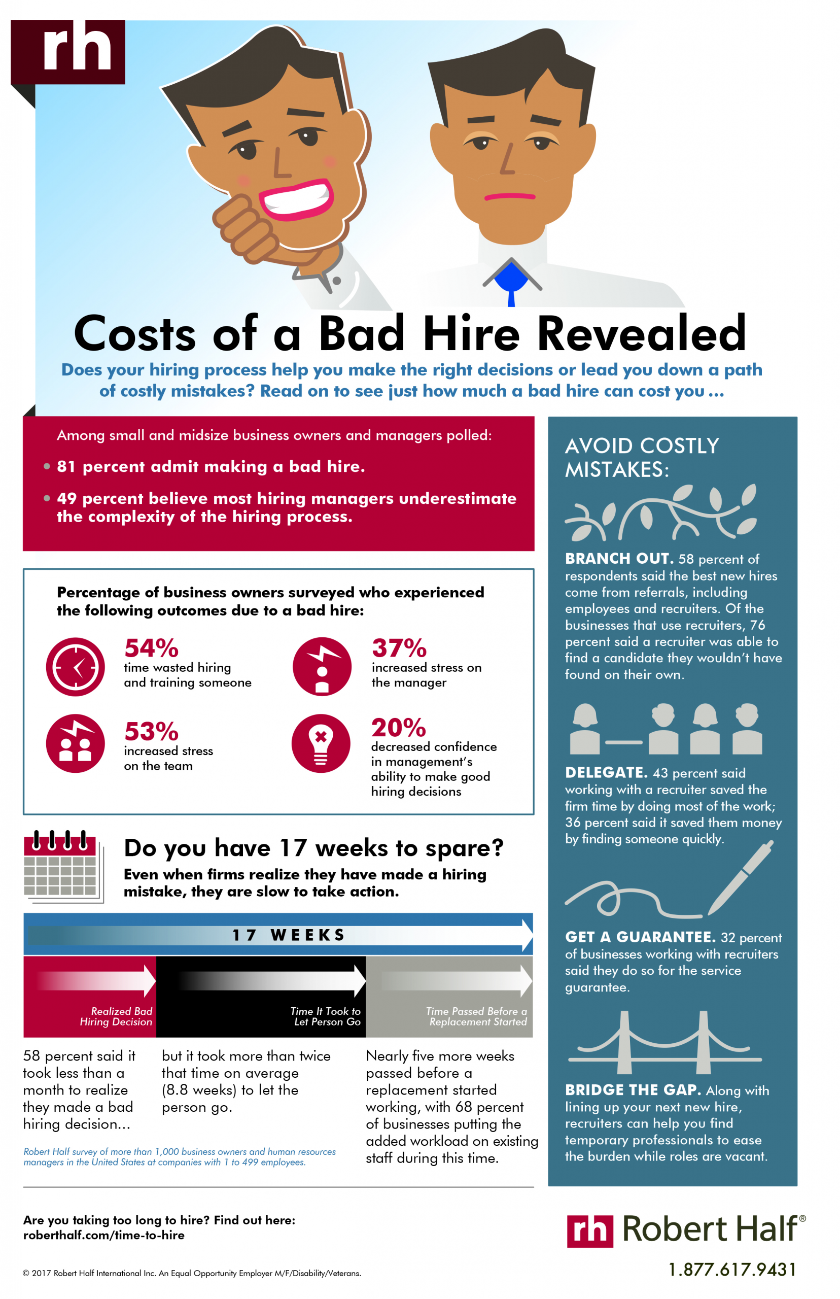 Robert Half Bad Hire Infographic 1  58d28911a9d75