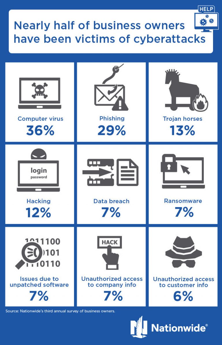 small biz Nationwide infographic 59f8970342869