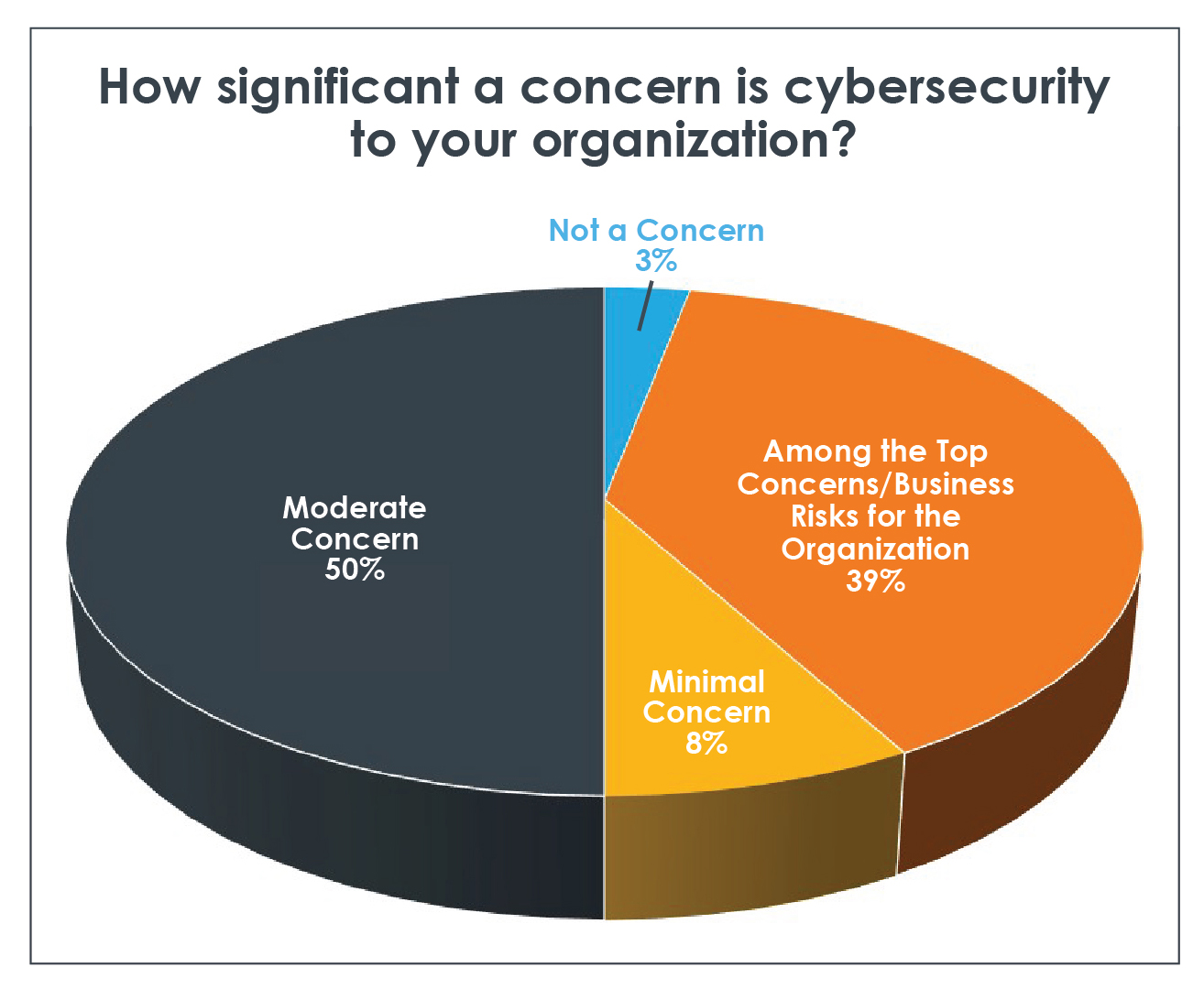 cybersecurity piechart  2  1  5a72021940b20