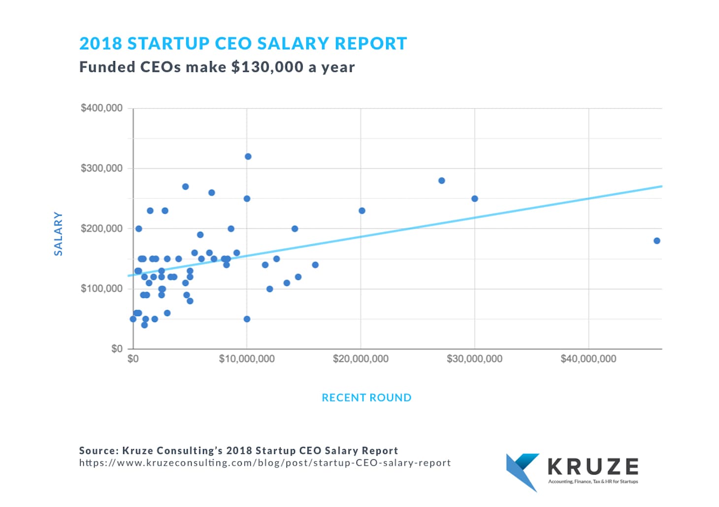 startup ceo salary 5b8d42999fb9d