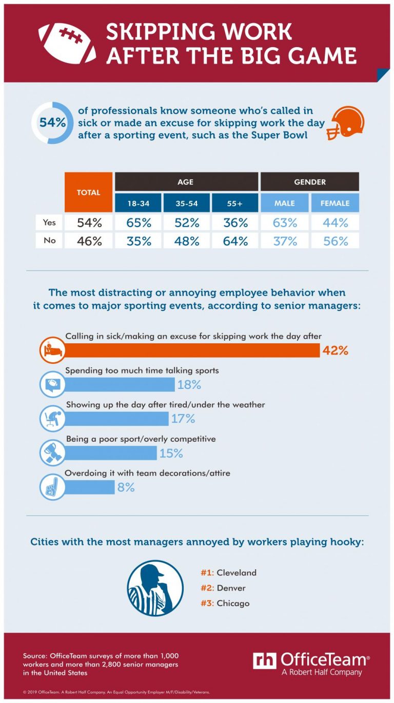 OfficeTeam 20Super 20Bowl 20Infographic 1  5c4f51b4184e5