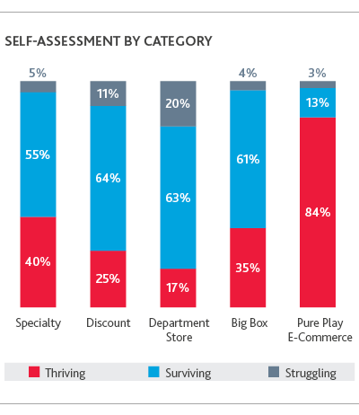 RCP Retail Rationalized Survey 2019 chart2 5c740b3fb8195