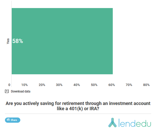 Millennials Retirement LendEDU