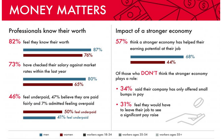 Robert Half Money Matters