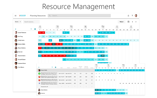 Resource Management