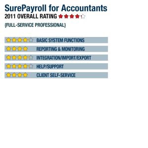 surepayroll_10331445