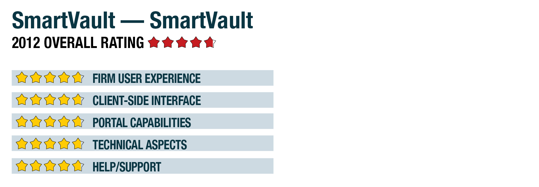 smartvault_10477055