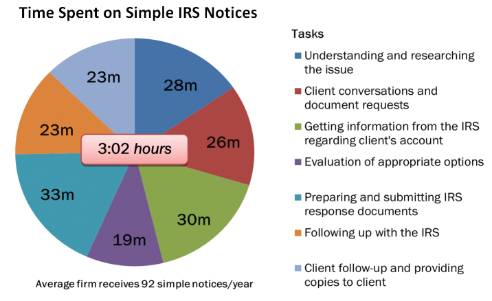 irs-notices_10775069